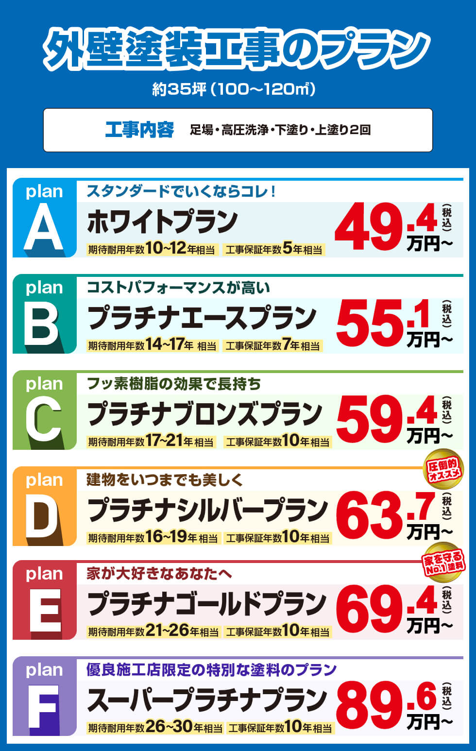 外壁塗装工事のプラン