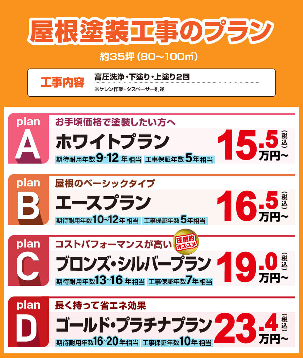 屋根塗装工事のプラン