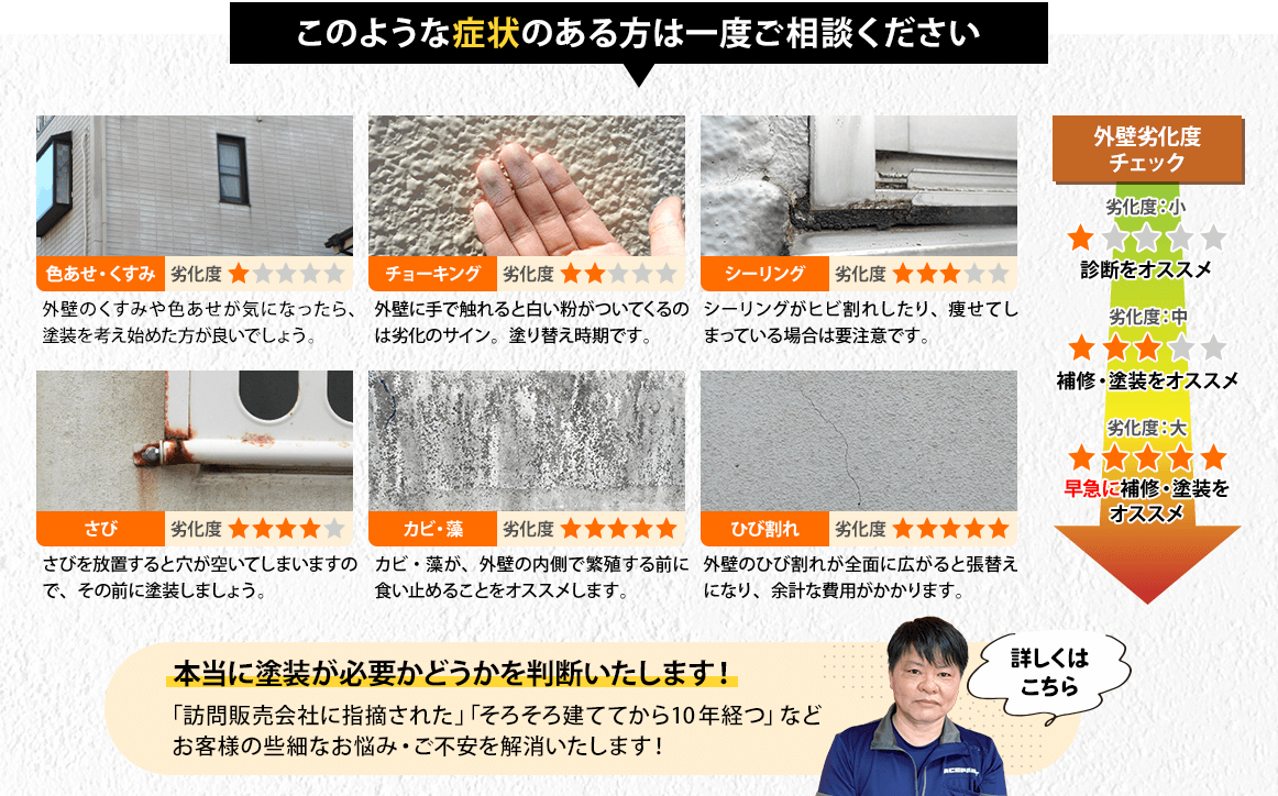 外壁の劣化について